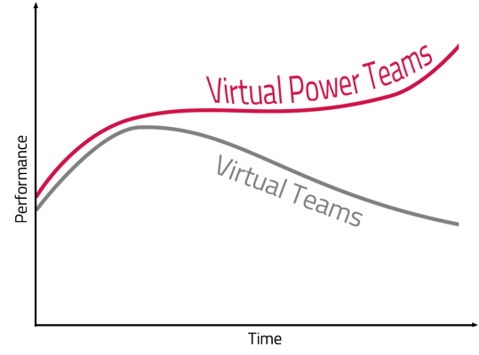Keynote Speaker virtual teams